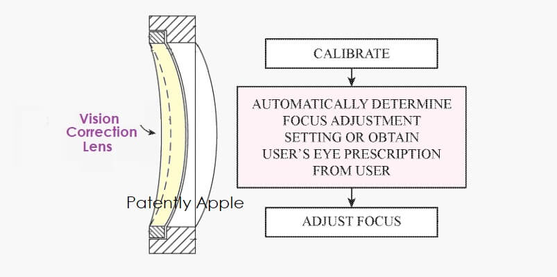 Apple Glass патент patent vision correction корекция на зрението
