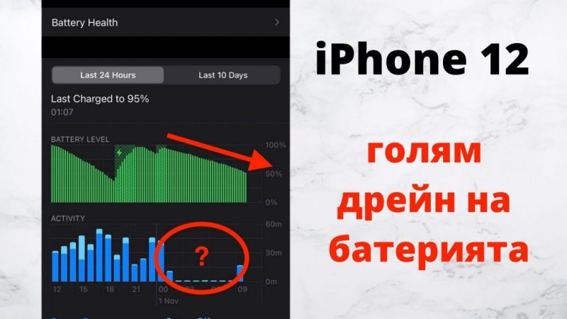 iPhone 12 губи около 40% батерия без причина, вероятно поради бъг в iOS 14. Множество потребители се оплакаха и се очаква софтуерен ъпдейт от Apple.