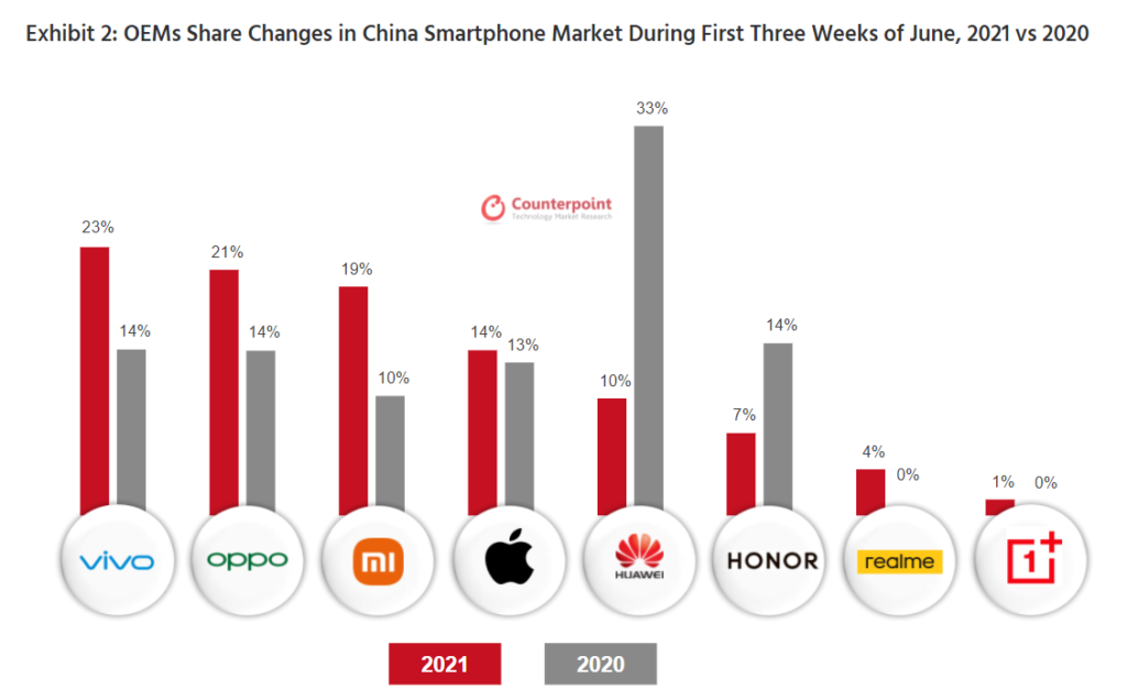 пазара на смартфони в Китай