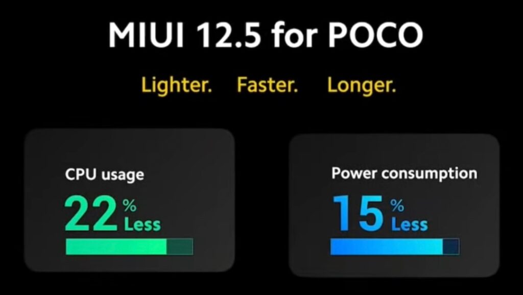 MIUI 12,5 for POCO efficiency