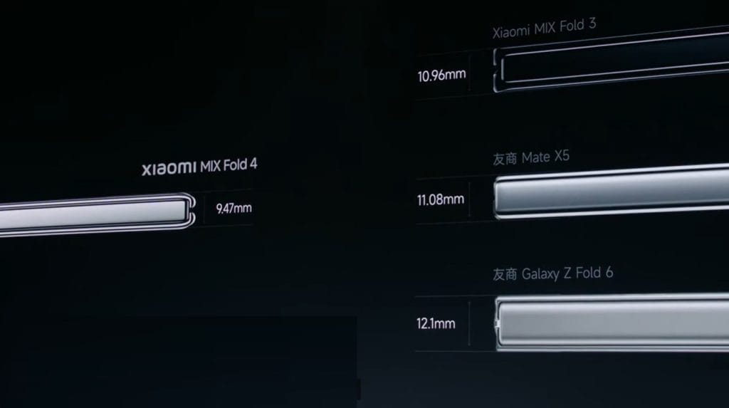 Дебелината на Xiaomi Mix Fold 4 - 9,47 мм в сравнение с конкурентни флагмани. Кадър от презентацията.
