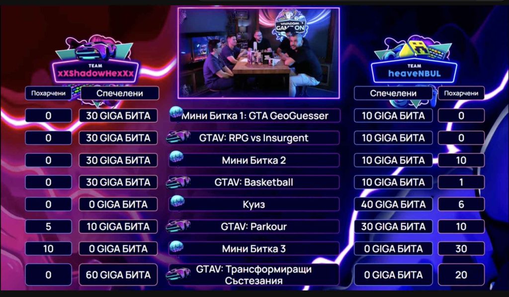 Финалният двубой за голямата награда от 15 000 лева ще бъде през ноември 2024 г.